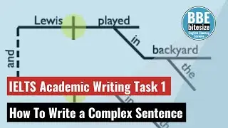 What is a Complex Sentence & How Do I Create one?