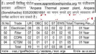 FITTER/Electrician/COPA/ICTSM UPRVUNL ITI Apprentice 2021