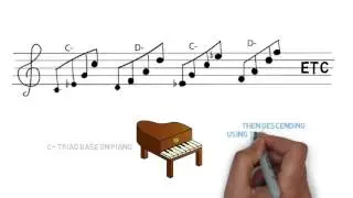 Triad pair improvisation system part 2 - how to practice