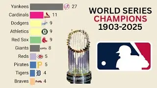 The ULTIMATE Dynasty | Every MLB World Series Champion (1903-2025) Ranked