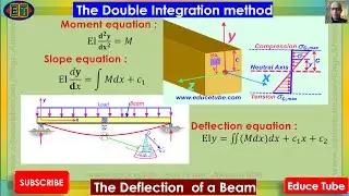 Beam Deflection by Double Integration Method