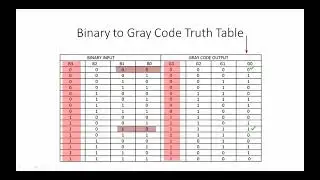 VHDL & Verilog Code for Binary to grey code conversion & Binary Comparator , HDL Lab