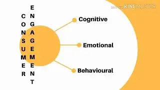Engaging Customer In Co-Creation