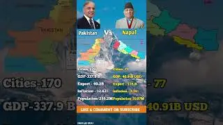 Pakistan vs Nepal #nepal  #chinagdp #pakistan  #gdp #india #china #trending #growth #shorts