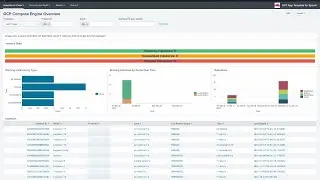 Google Cloud Platform (GCP) App Template
