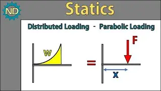 Statics - Distributed Loading (Parabolic Loading - Equivalent Force-Moment)