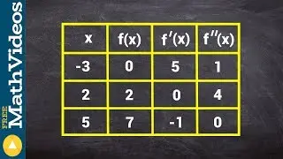 From a table determine the concavity of a function