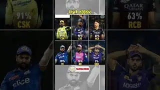 |All team Playoffs Chances in #ipl2023|#rcb #dc #mi #sky #viratkohli#gt #csk #gill #kkr #pbks#rr#lsg