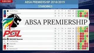 PSL Fixtures, Results, Standings, Top Scorers, South African Absa Premiership, 21 April 2019
