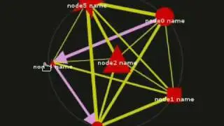 JavaScript InfoVis Toolkit - RGraph