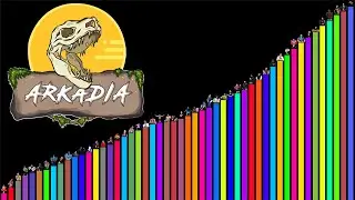 Niveles de Poder de ARKADIA