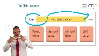 Environmental Challenges in International operation