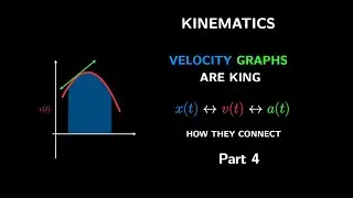 Part 4 -  Kinematics Problems WITHOUT Formulas (Velocity Graphs)