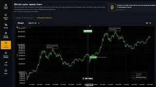Объяснение графика повторения цикла биткоина