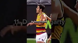 The top fifteen AFL Forwards currently 2025 #shorts #footy #afl