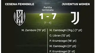 Cesena Femminile vs Juventus Women 1:7 Coppa Italia 1/8 finale 21.12.2025