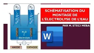 Electrolyse de l'eau-Schéma
