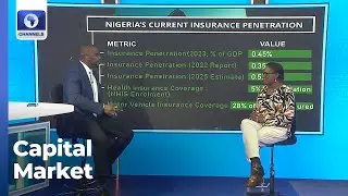 New Insurance Act Is Here And The NGX Is Going Crazy! (40% GAIN) | Capital Market