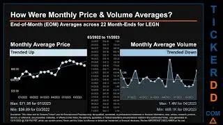 LEGN News along with Price and Volume Analysis LEGN Stock Analysis $LEGN Latest News TickerDD LEGN P