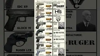 Best 9 mm Concealed Carry pistols and their inventors  #shorts