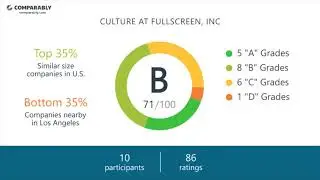 Working at Fullscreen, Inc - May 2018