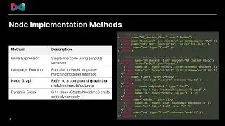 An Overview of MaterialX ShaderGen