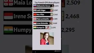 Top Female GM Chess players#shorts # #data comparison