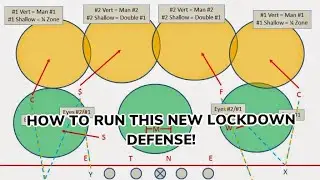 *NEW* Madden 21 Lockdown Defense! *Intro*