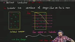 EM_5.4-A-Perfect Conductors