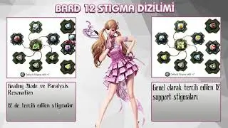 Aion 7.7.Bard- Painter | stigma & daevanion | Skills |