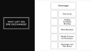 4. SME Listing : Advantages of listing on the SME Exchange