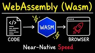 What Is WebAssembly (Wasm)? A Complete Beginner's Guide