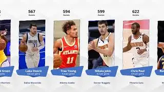 NBA Stats 2021 - Regular Season - Most Assists - Top 30