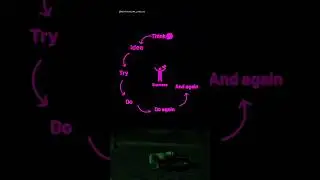 The Success Cycle: Think, Try, Win, Repeat