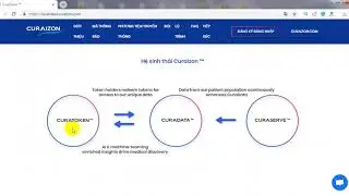 Giới thiệu dự &aacute;n CURAIZON | HUY NHẬT