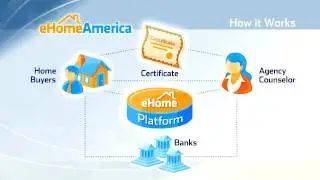 eHome America - Online Home Buyer Certification