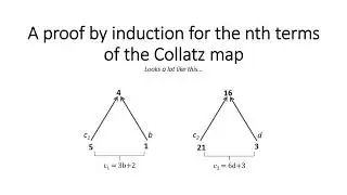 A proof by induction for the nth terms of convergence of the Collatz map (looks a lot like this…)
