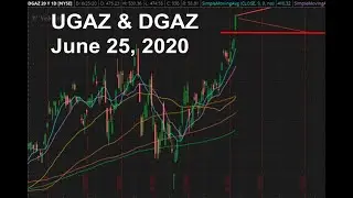 UGAZ & DGAZ (Natural Gas) for 6/25/20 Technical Analysis