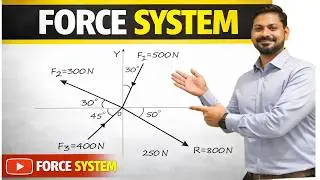 Solving Concurrent Force Systems problem 10 | Engineering Mechanics Tutorial With Prof. Deepak Gupta