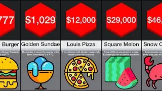 Price Comparison: Most Expensive Foods