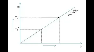 How to do cointegration in R : A very simple guide with data and codes