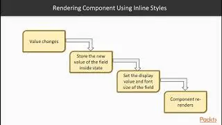 Advanced Design Patterns with React : Inline Styles | packtpub.com