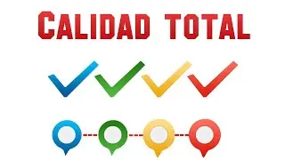 Concepto de la CALIDAD TOTAL y sus Componentes
