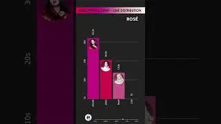 BLACKPINK - JUMP - LINE DISTRIBUTION | Who Sings the Most? 🎤
