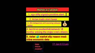 stock market news today