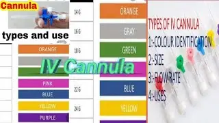 IV Cannula color and Size  color Trick  and code  Types of IV Cannula  & use imege by