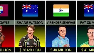Richest cricketers in 2022 comparison || Most richest cricketers comparison || Richest cricketers