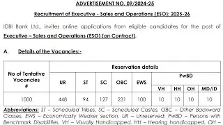 IDBI notification full details/idbi vacancy/#solutionsforsuccess1