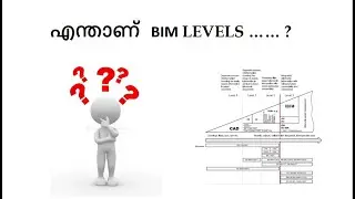 BIM MATURITY LEVELS | BIM LEVELS | THE WEDGE| എന്താണ്   BIM LEVELS &hellip;&hellip; ? | MALAYALAM