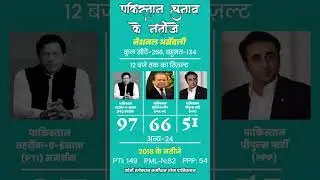 pakistan election results 2024 #pakistanelection #pakistan #electionresult #PTI